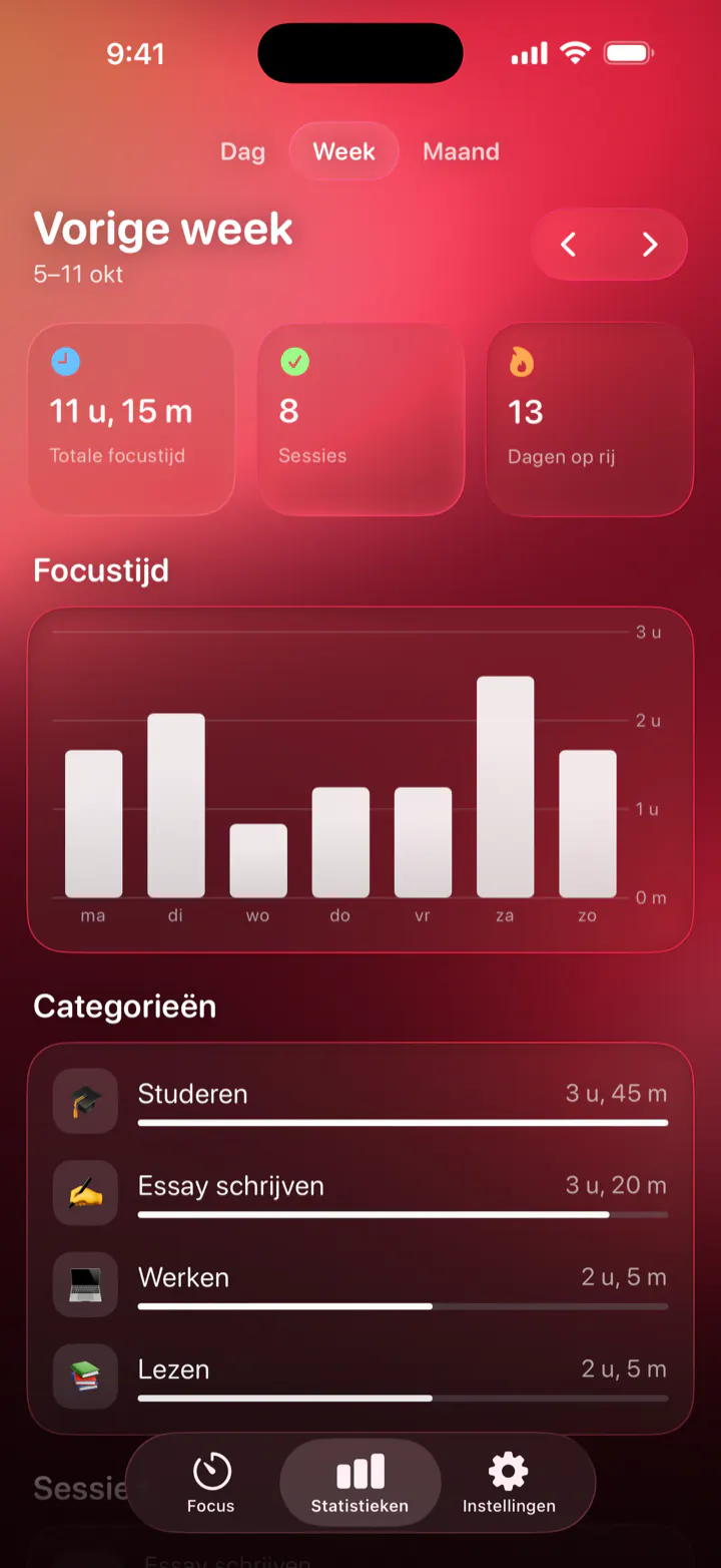 Statistieken in Pomodoro Focus: vorige week 11 uur en 15 minuten focus, 8 sessies, 13 dagen op rij en de tijd per categorie
